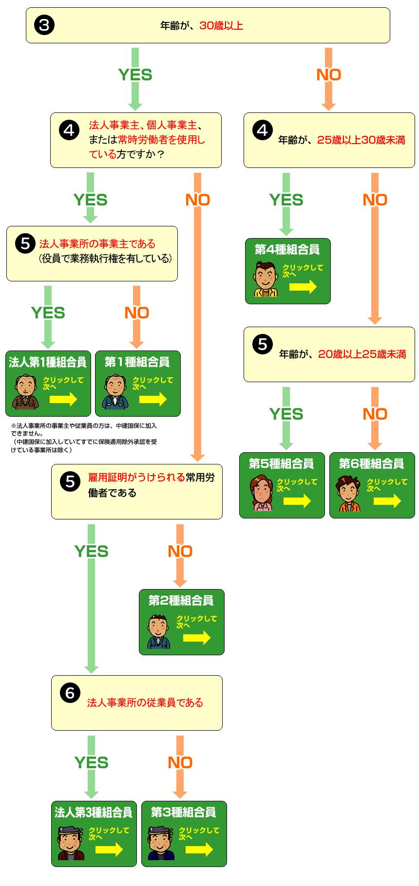 中建国保加入オペレーション
